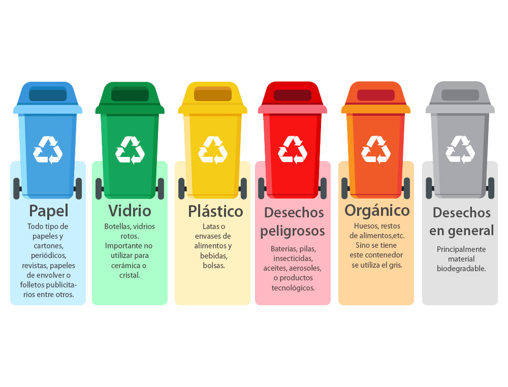 PAPELERA CONTENEDOR Q-CONNECT PLASTICO AMARILLO PARA PLASTICOS Y ENVASES METALICOS 100L CON TAPA Y RUEDAS 750X470X370 MM